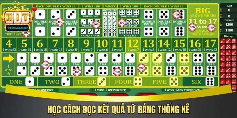 Học cách đọc kết quả từ bảng thống kê