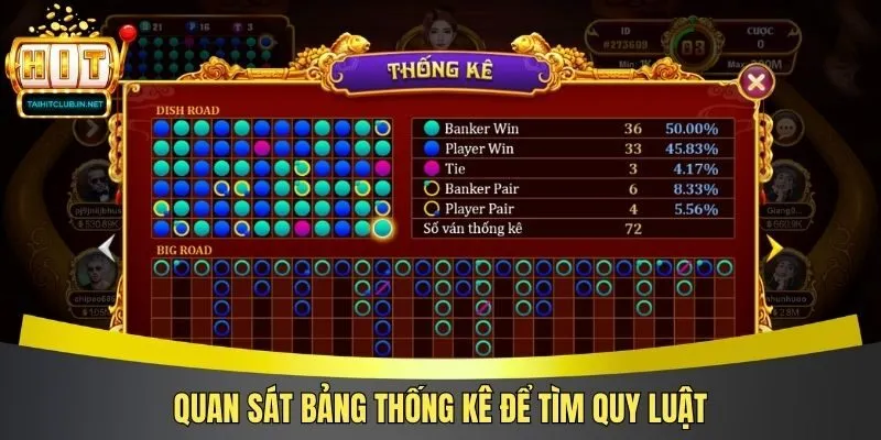 Quan sát bảng thống kê để tìm quy luật